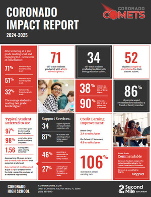 2024-25 Student Impact Report 